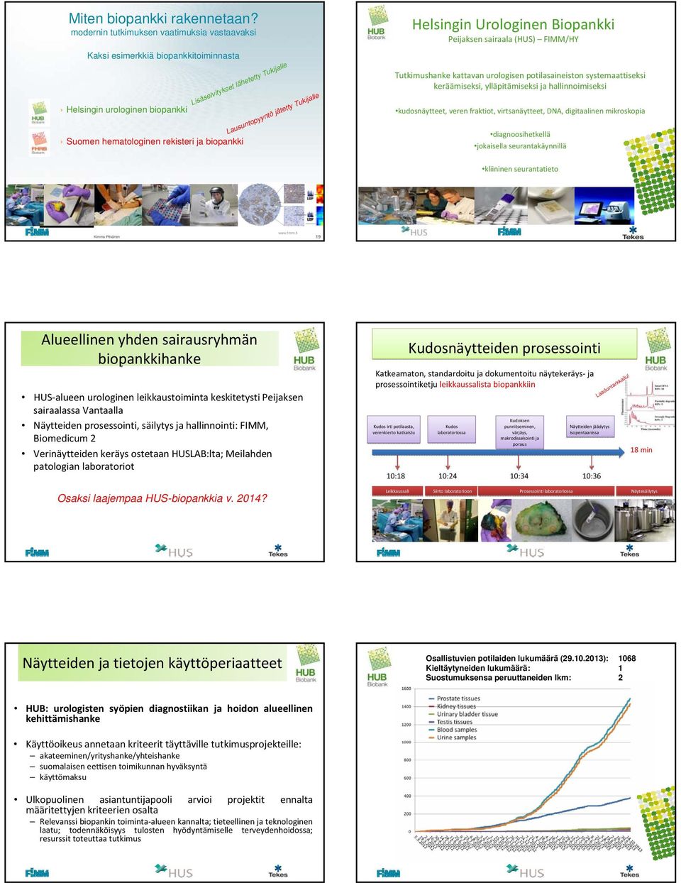 Lausuntopyyntö jätetty Tukijalle Helsingin Urologinen Biopankki Peijaksen sairaala (HUS) FIMM/HY Tutkimushanke kattavan urologisen potilasaineiston systemaattiseksi keräämiseksi, ylläpitämiseksi ja