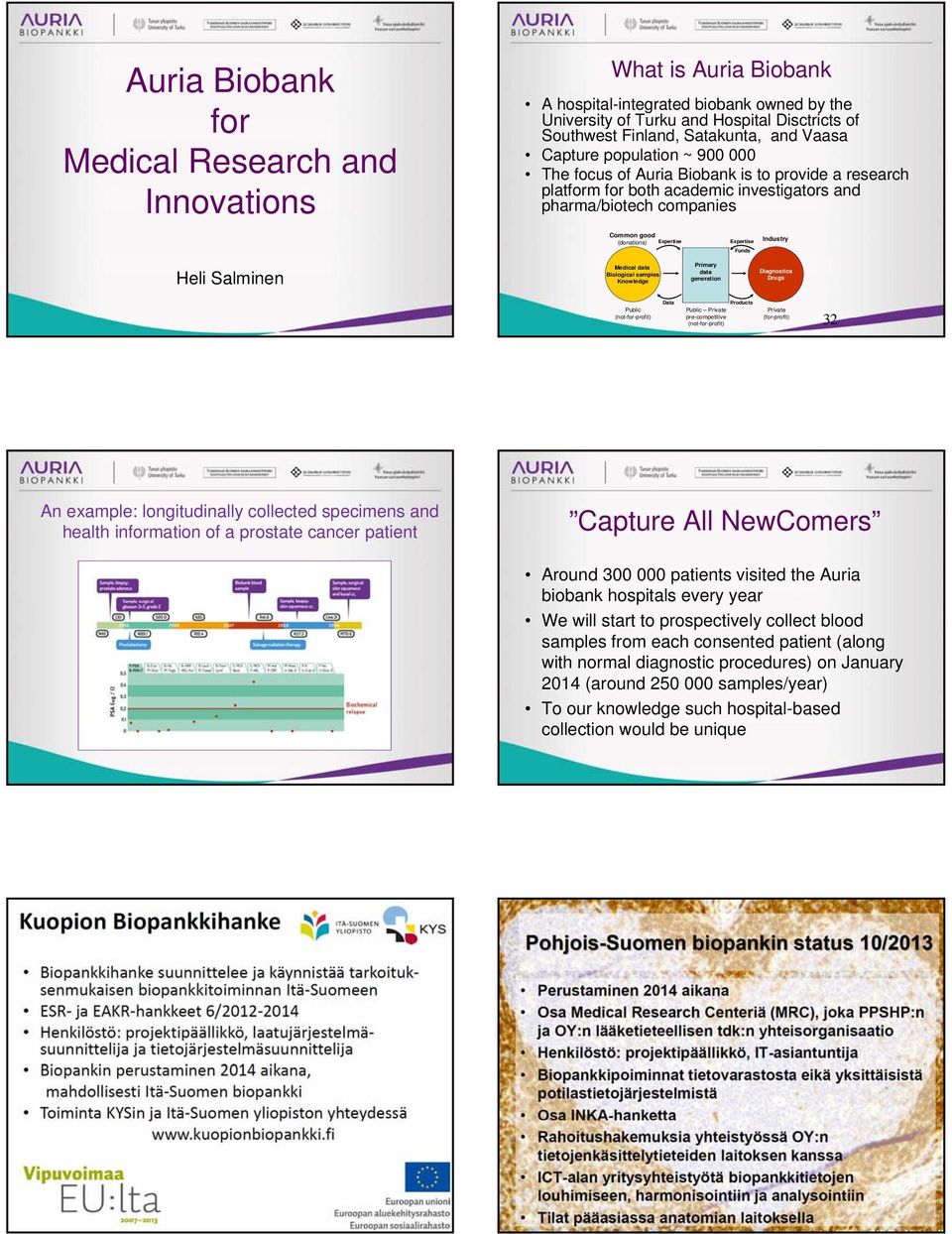 Expertise Funds Industry Heli Salminen Medical data Biological samples Knowledge Primary data generation Diagnostics Drugs Public (not-for-profit) Data Products Public Private pre-competitive