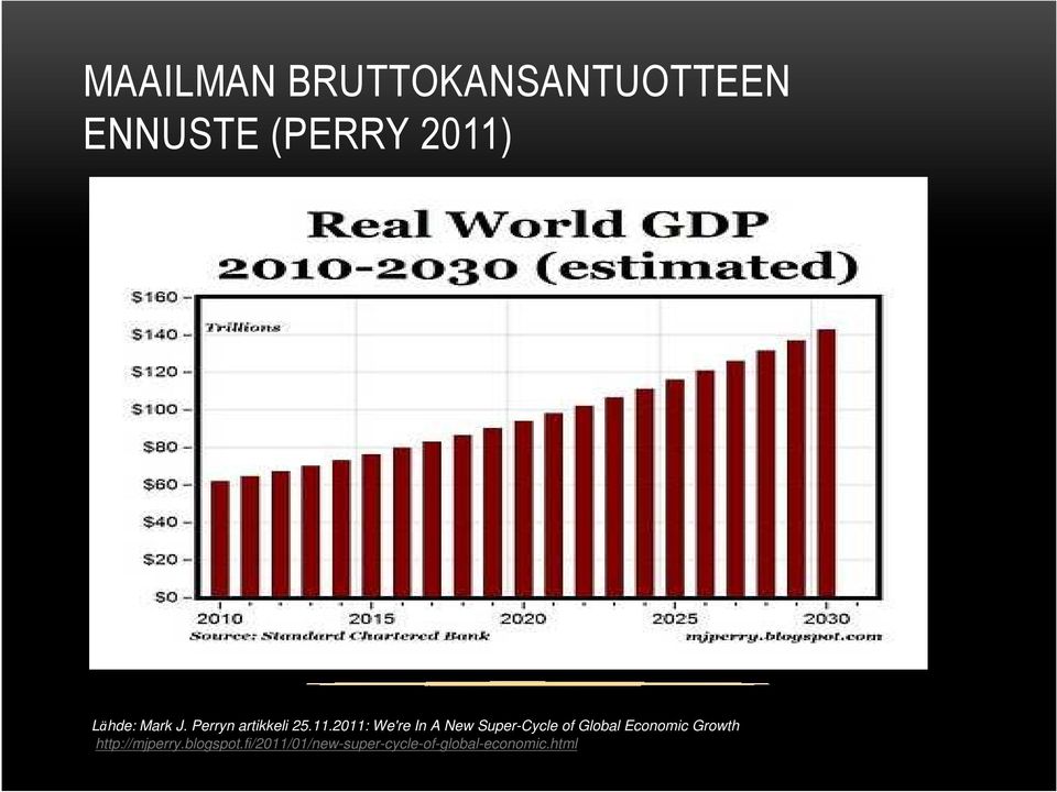 2011: We're In A New Super-Cycle of Global Economic