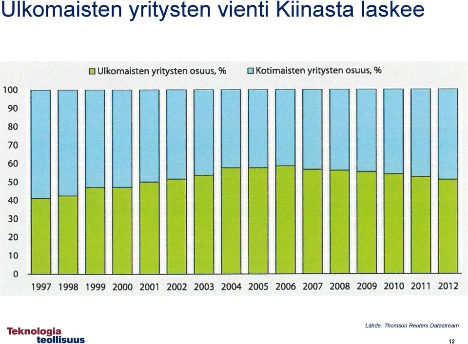 Kiinasta laskee