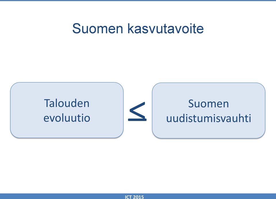 Talouden evoluutio