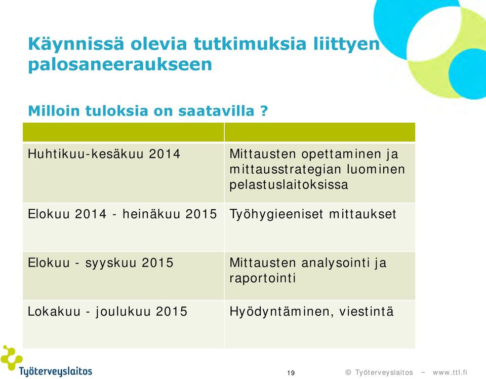 mittausstrategian luominen pelastuslaitoksissa Työhygieeniset mittaukset Elokuu -