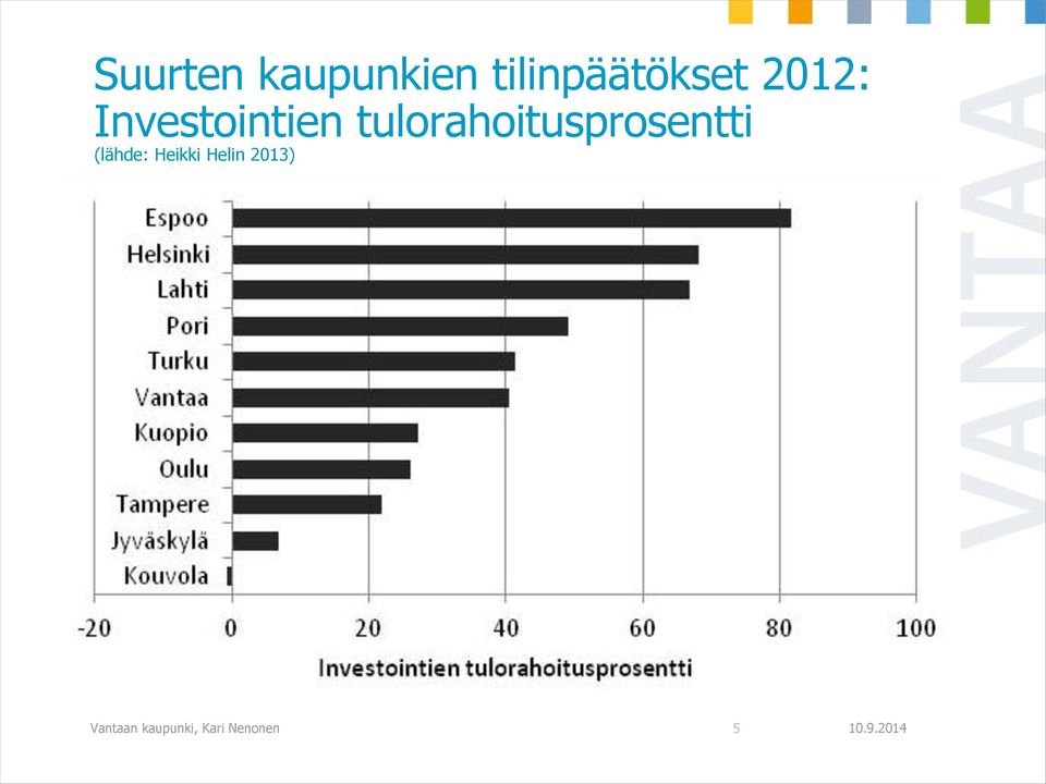 tulorahoitusprosentti (lähde: