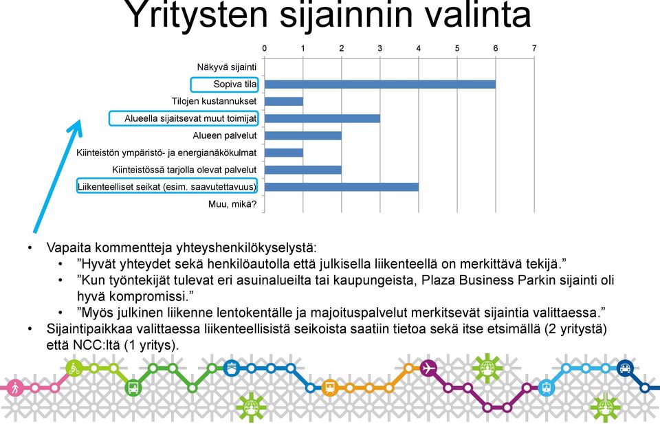 Vapaita kommentteja yhteyshenkilökyselystä: Hyvät yhteydet sekä henkilöautolla että julkisella liikenteellä on merkittävä tekijä.