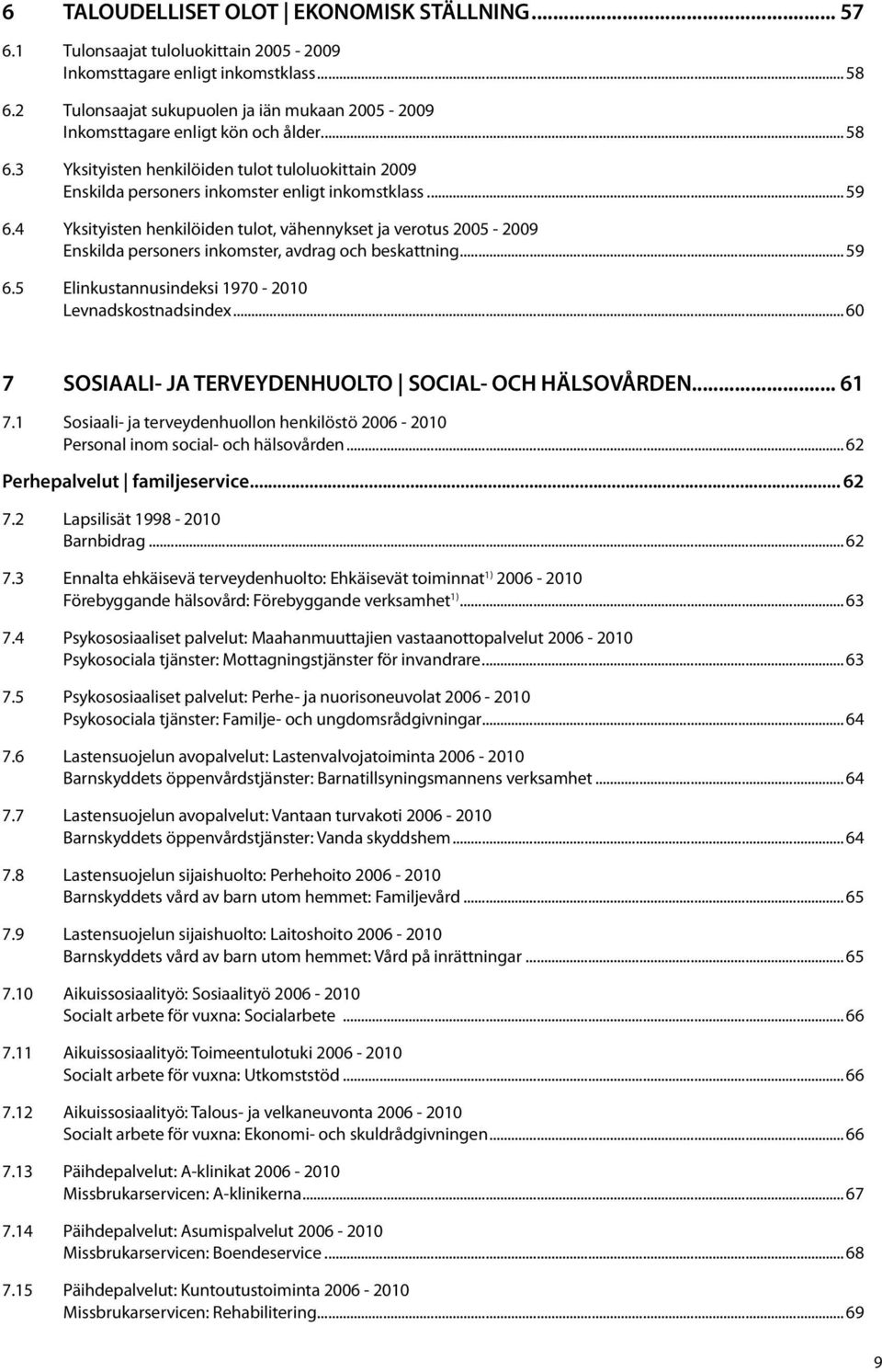 4 Yksityisten henkilöiden tulot, vähennykset ja verotus 2005-2009 Enskilda personers inkomster, avdrag och beskattning... 59 6.5 Elinkustannusindeksi 1970-2010 Levnadskostnadsindex.