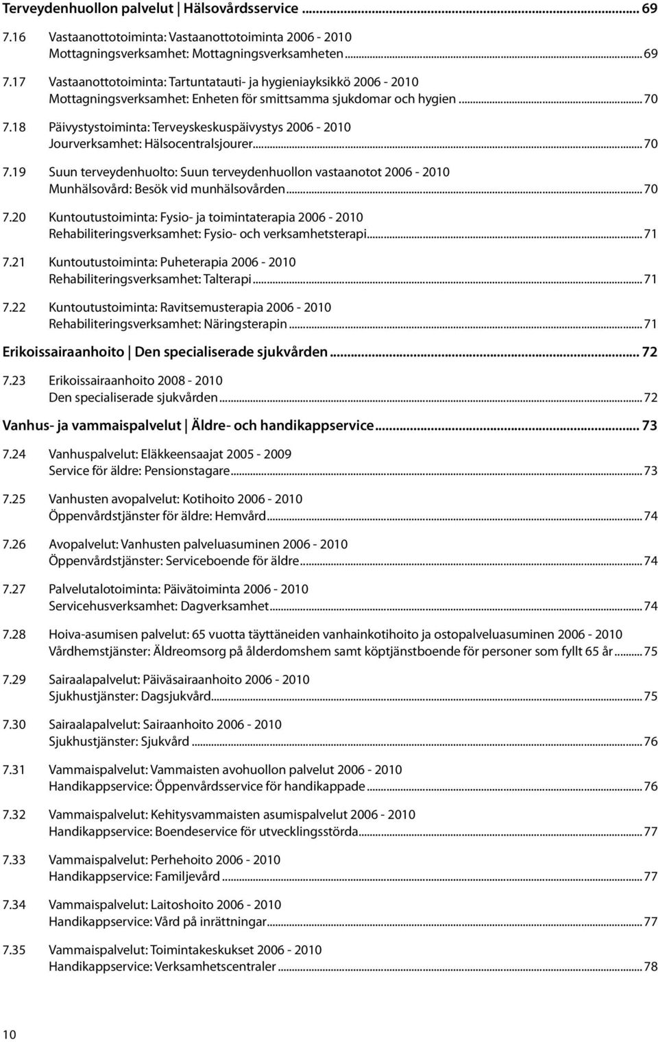 .. 70 7.20 Kuntoutustoiminta: Fysio- ja toimintaterapia 2006-2010 Rehabiliteringsverksamhet: Fysio- och verksamhetsterapi... 71 7.