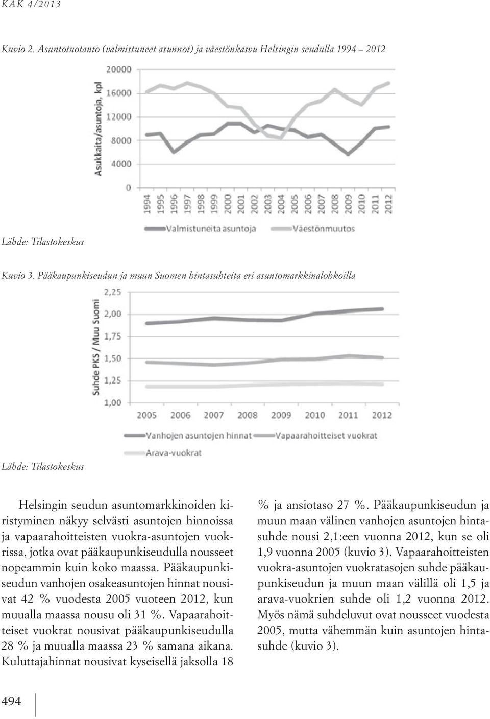 Pääkaupunkiseudun ja muun Suomen hintasuhteita eri asuntomarkkinalohkoilla Lähde: Tilastokeskus Kuvio 3.