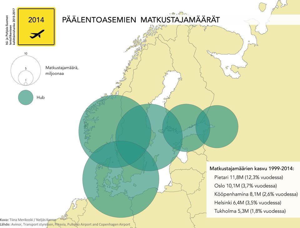 Transport styrelsen, Finavia,