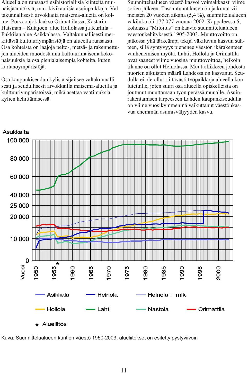 Valtakunnallisesti merkittäviä kulttuuriympäristöjä on alueella runsaasti.