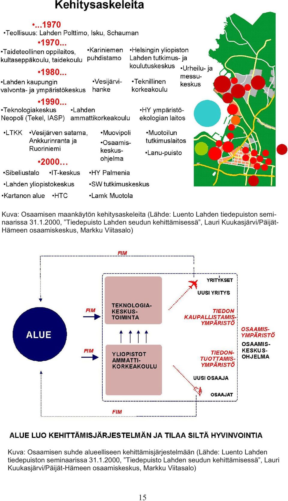 Viitasalo) Kuva: Osaamisen suhde alueelliseen kehittämisjärjestelmään (Lähde: Luento Lahden tiedepuiston