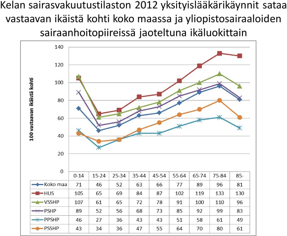 ikäistä kohti koko maassa ja