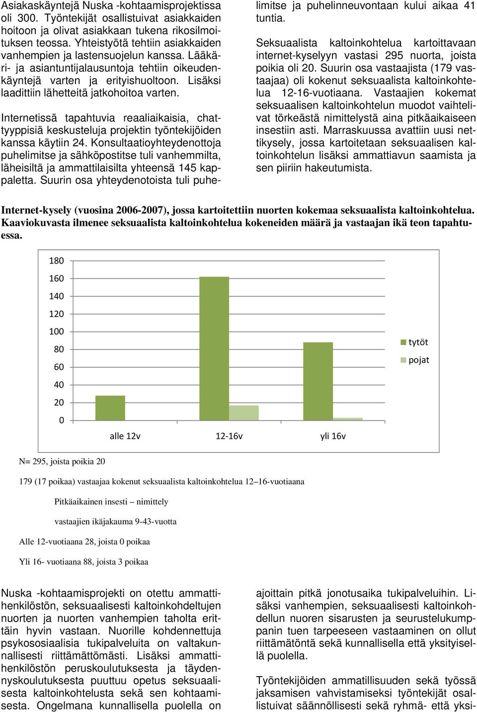 Lisäksi laadittiin lähetteitä jatkohoitoa varten. Internetissä tapahtuvia reaaliaikaisia, chattyyppisiä keskusteluja projektin työntekijöiden kanssa käytiin 24.