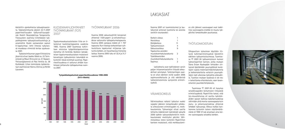 Työalatoimikunnan paperiliittolaisina jäseninä olivat Jaakko Väärä os. 22 Tainionkoski ja Mauri Kinnunen os. 51 Kajaani. Yleisvarajäsenenä oli Pasi Anttila os. 38 Kyröskoski.