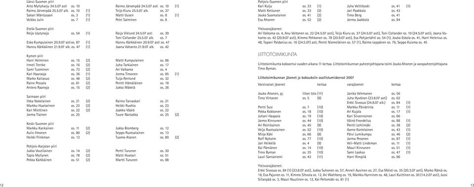 43 Jouko Suomalainen os. 41 (2) Timo Berg os. 41 Esa Ahonen os. 52 (2) Jorma Jaakkola os. 84 Etelä-Suomen piiri Reijo Löytynoja os. 54 (1) Raija Viklund 24.5.07 asti os. 39 Toni Collander 25.5.07 alk.