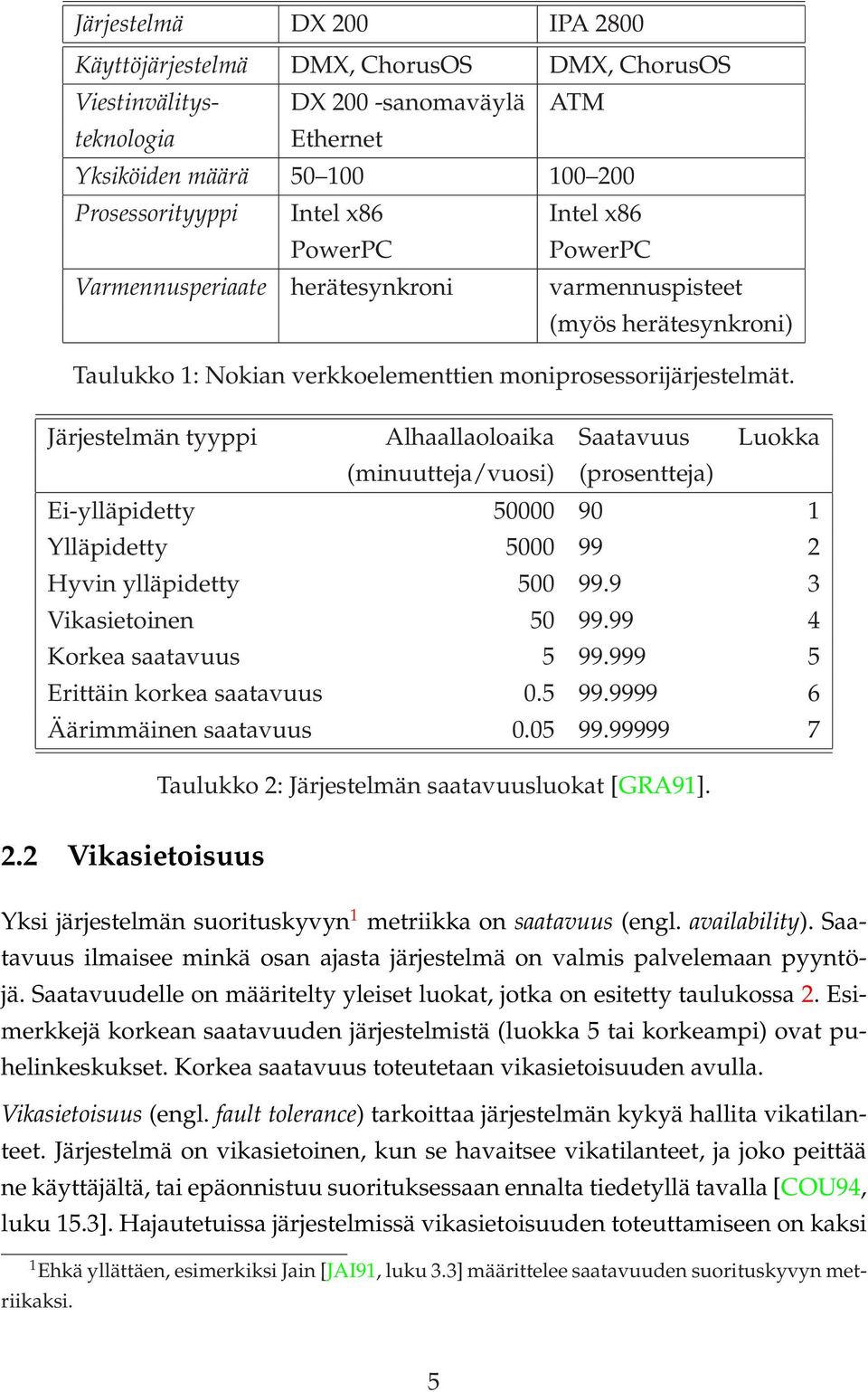 Järjestelmän tyyppi Alhaallaoloaika Saatavuus Luokka (minuutteja/vuosi) (prosentteja) Ei-ylläpidetty 50000 90 1 Ylläpidetty 5000 99 2 Hyvin ylläpidetty 500 99.9 3 Vikasietoinen 50 99.