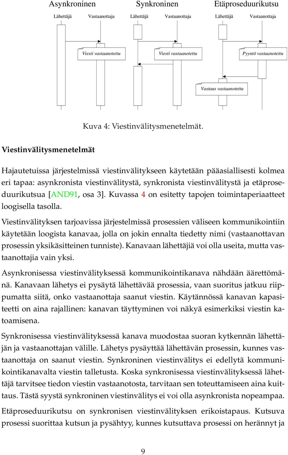 Viestinvälitysmenetelmät Hajautetuissa järjestelmissä viestinvälitykseen käytetään pääasiallisesti kolmea eri tapaa: asynkronista viestinvälitystä, synkronista viestinvälitystä ja etäproseduurikutsua