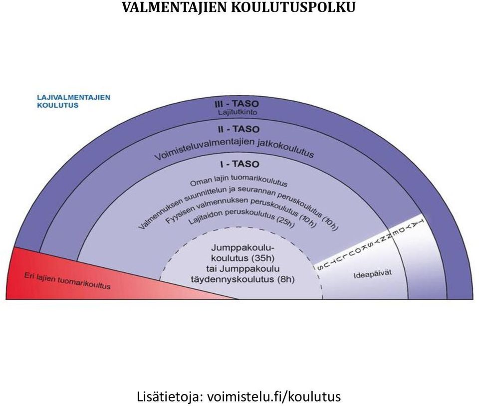 Lisätietoja: