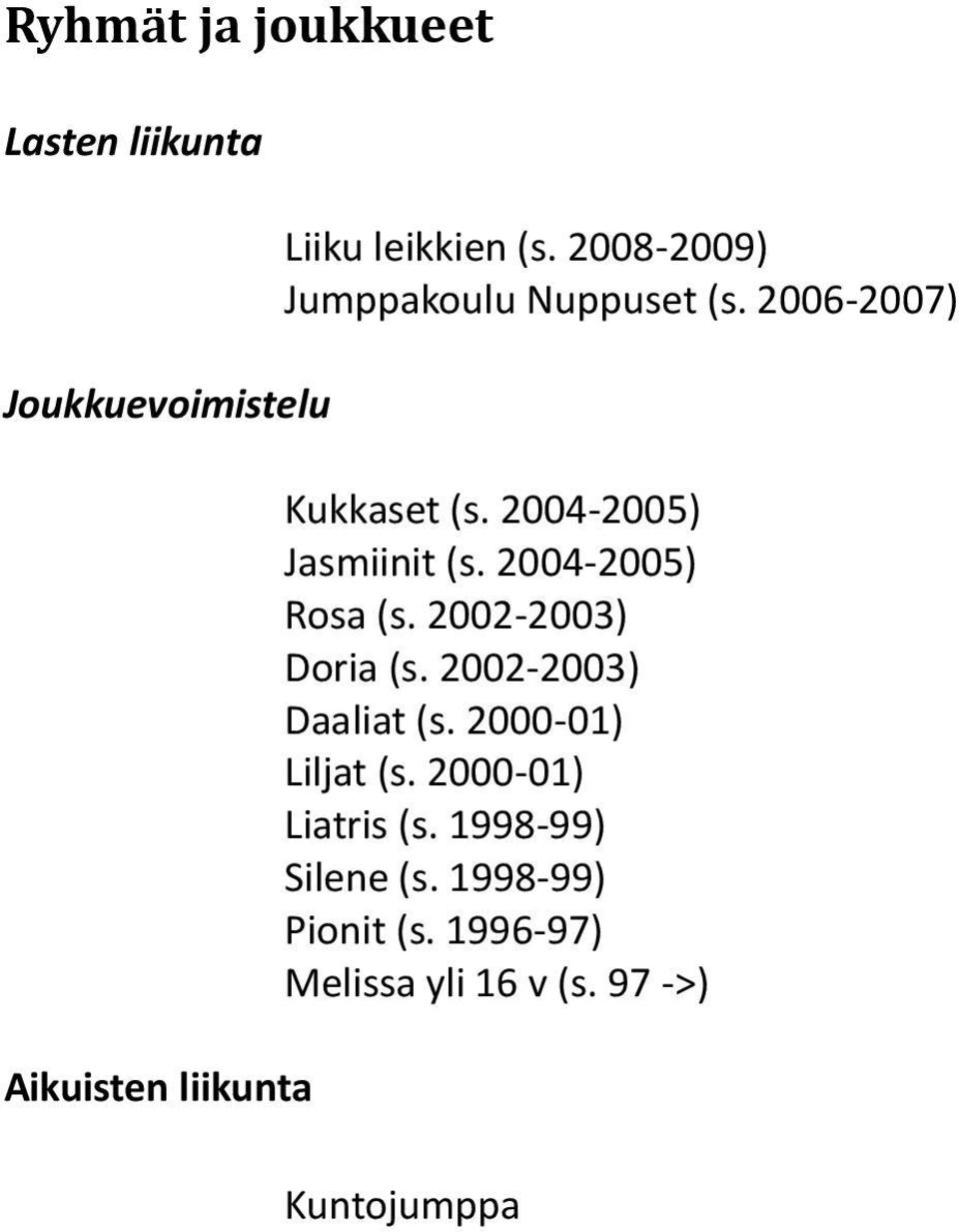 2004-2005) Rosa (s. 2002-2003) Doria (s. 2002-2003) Daaliat (s. 2000-01) Liljat (s.