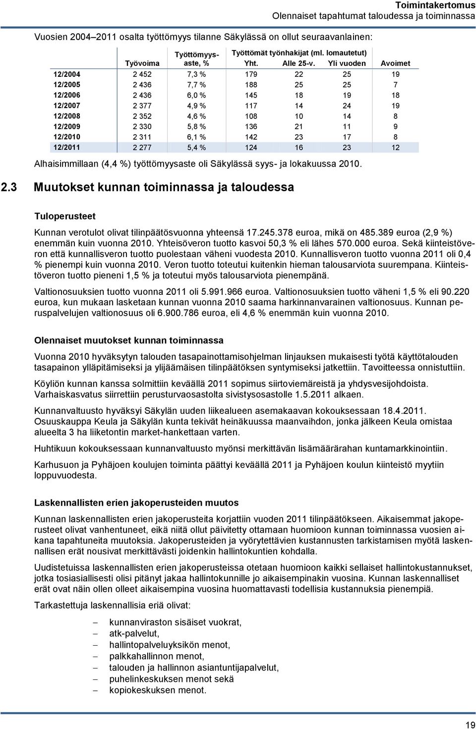 lomautetut) Työvoima Avoimet 12/2004 2 452 7,3 % 179 22 25 19 12/2005 2 436 7,7 % 188 25 25 7 12/2006 2 436 6,0 % 145 18 19 18 12/2007 2 377 4,9 % 117 14 24 19 12/2008 2 352 4,6 % 108 10 14 8 12/2009