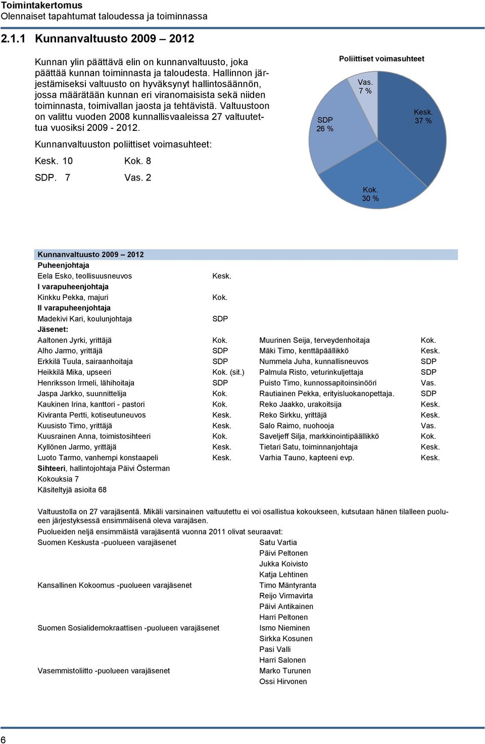 Valtuustoon on valittu vuoden 2008 kunnallisvaaleissa 27 valtuutettua vuosiksi 2009-2012. Kunnanvaltuuston poliittiset voimasuhteet: Kesk. 10 Kok. 8 SDP. 7 Vas.