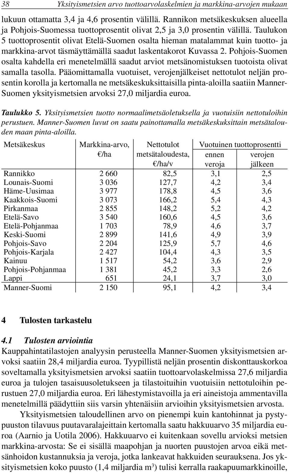 Taulukon 5 tuottoprosentit olivat Etelä-Suomen osalta hieman matalammat kuin tuotto- ja markkina-arvot täsmäyttämällä saadut laskentakorot Kuvassa 2.