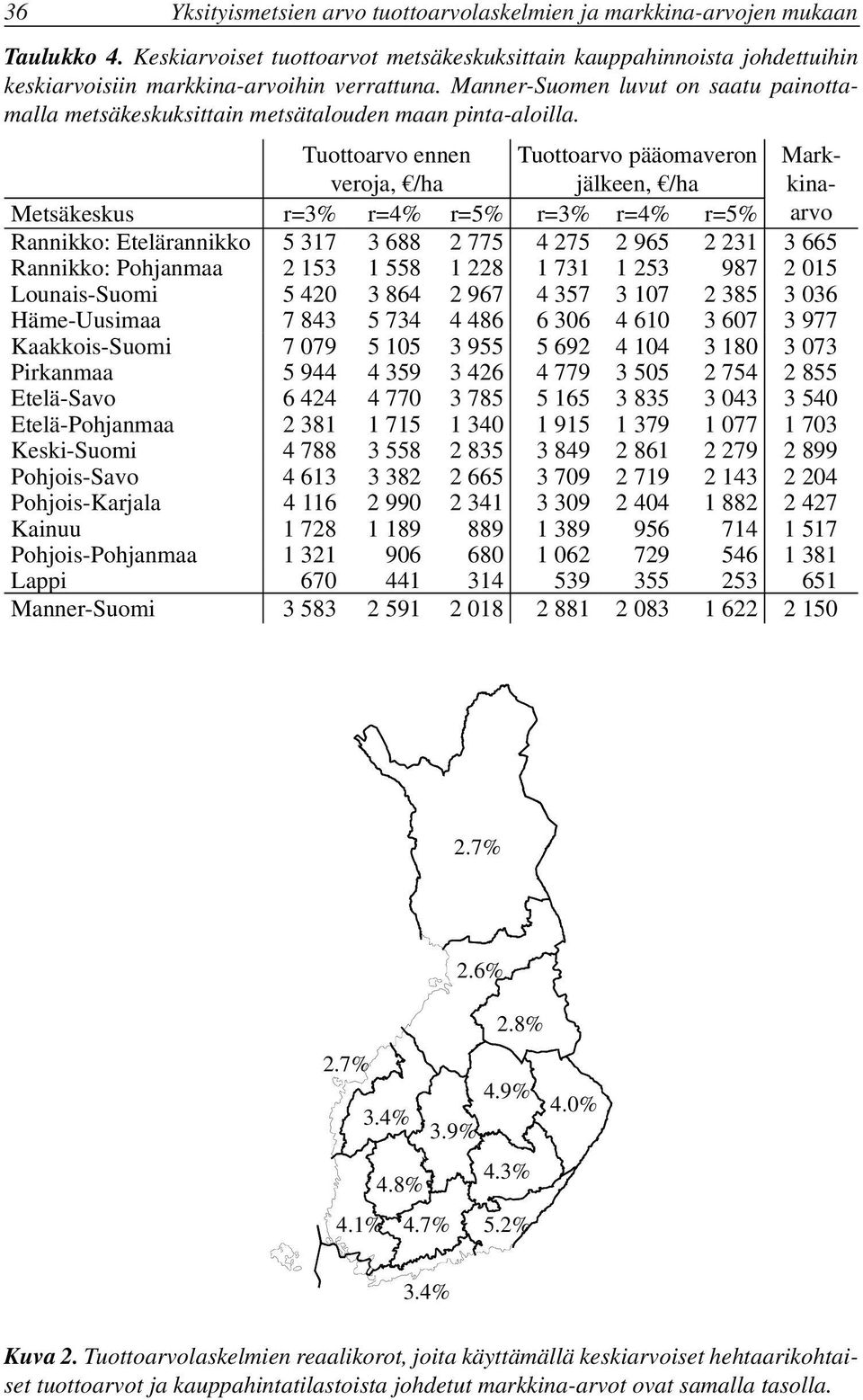 Manner-Suomen luvut on saatu painottamalla metsäkeskuksittain metsätalouden maan pinta-aloilla.