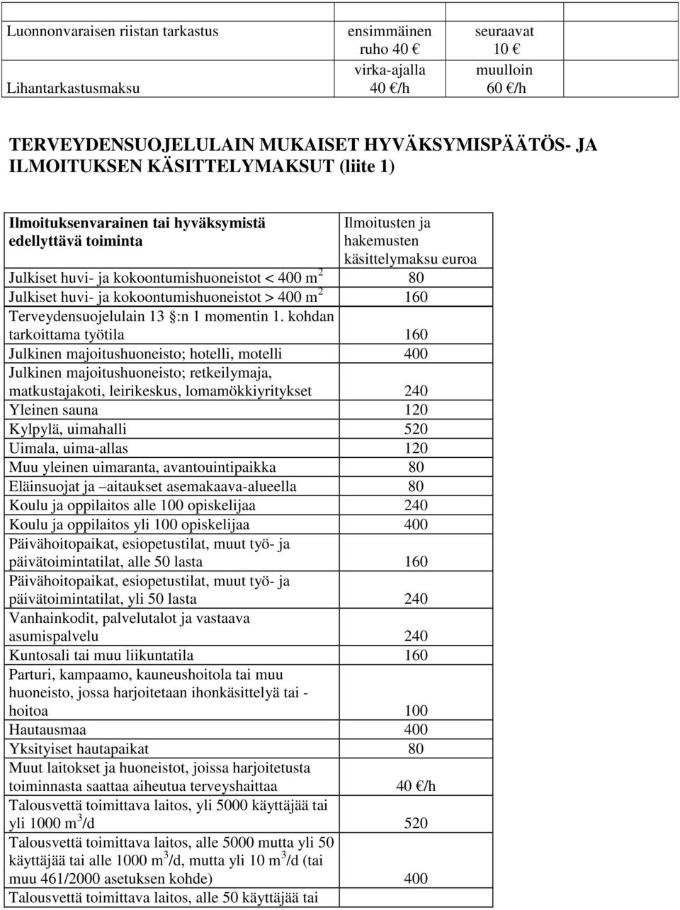 kokoontumishuoneistot > 400 m 2 160 Terveydensuojelulain 13 :n 1 momentin 1.