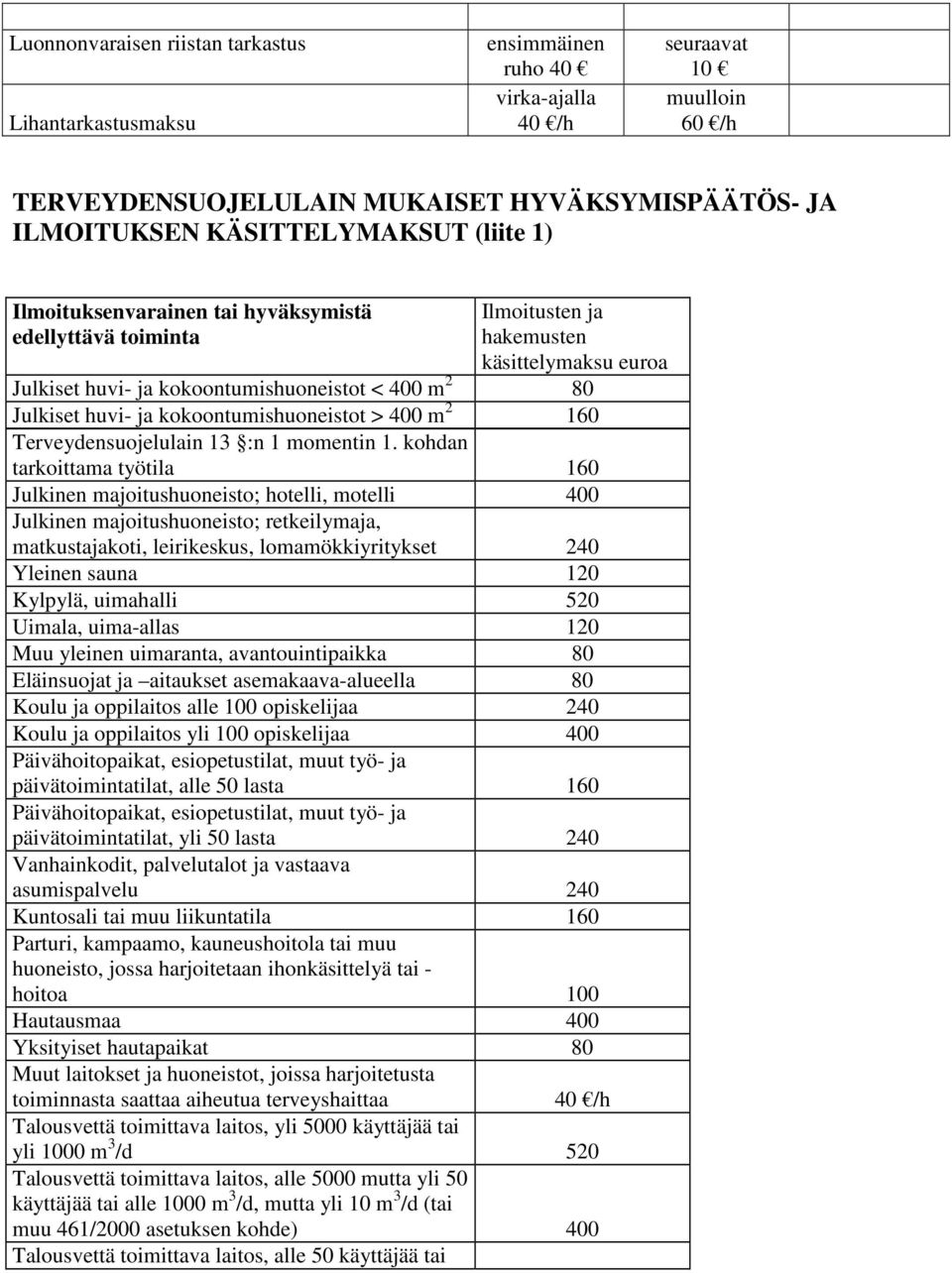 kokoontumishuoneistot > 400 m 2 160 Terveydensuojelulain 13 :n 1 momentin 1.