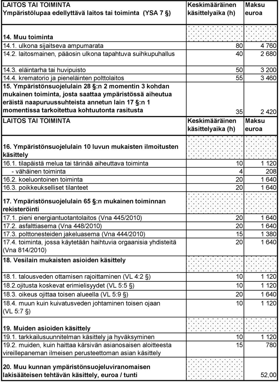 Ympäristönsuojelulain 28 :n 2 momentin 3 kohdan mukainen toiminta, josta saattaa ympäristössä aiheutua eräistä naapuruussuhteista annetun lain 17 :n 1 momentissa tarkoitettua kohtuutonta rasitusta 35