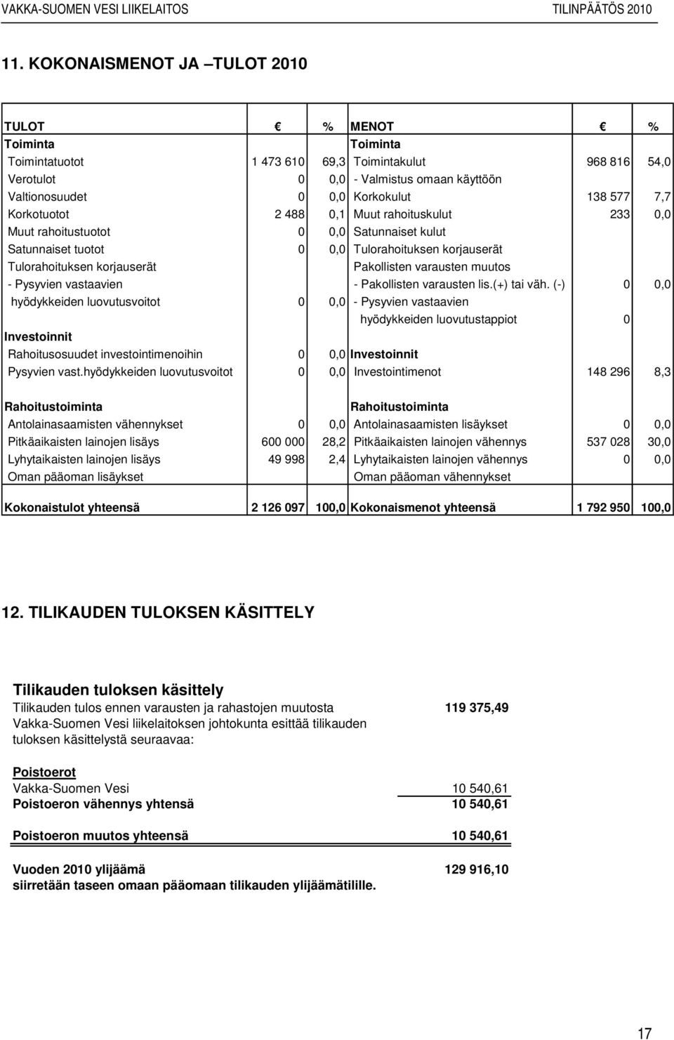 varausten muutos - Pysyvien vastaavien - Pakollisten varausten lis.(+) tai väh.