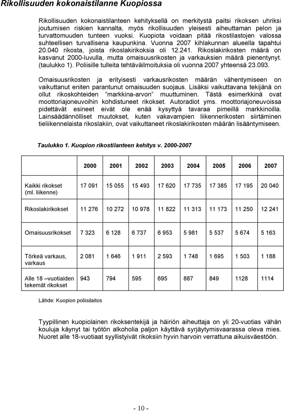 040 rikosta, joista rikoslakirikoksia oli 12.241. Rikoslakirikosten määrä on kasvanut 2000-luvulla, mutta omaisuusrikosten ja varkauksien määrä pienentynyt. (taulukko 1).