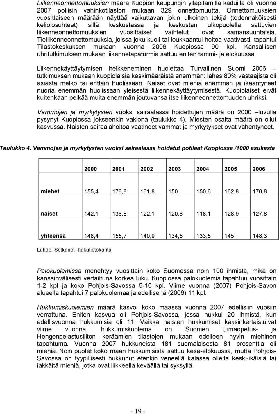 vuosittaiset vaihtelut ovat samansuuntaisia. Tieliikenneonnettomuuksia, joissa joku kuoli tai loukkaantui hoitoa vaativasti, tapahtui Tilastokeskuksen mukaan vuonna 2006 Kuopiossa 90 kpl.