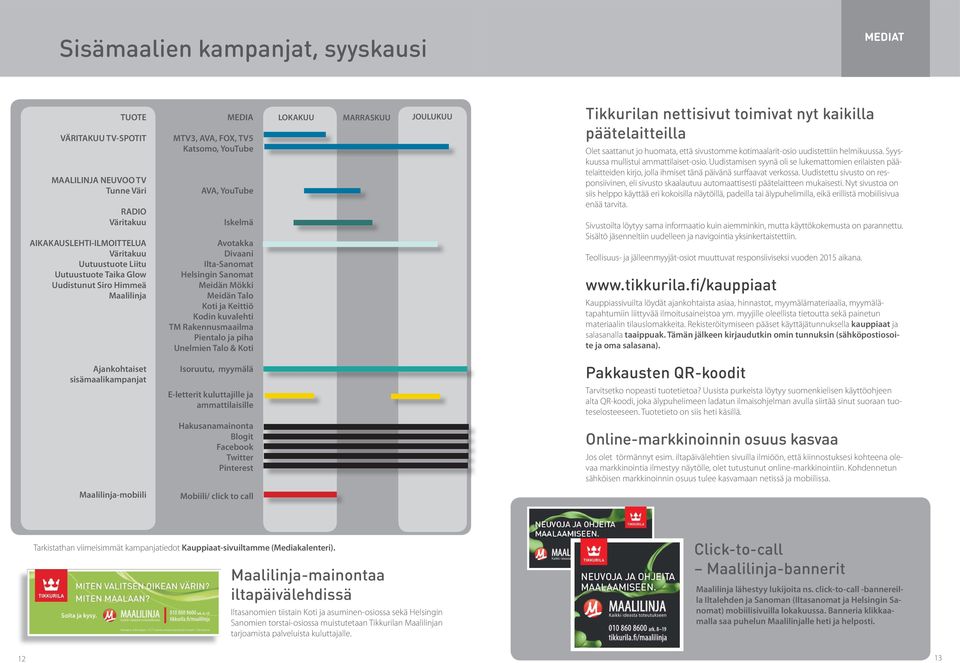 kuvalehti TM Rakennusmaailma Pientalo ja piha Unelmien Talo & Koti LOKAKUU MARRASKUU JOULUKUU Tikkurilan nettisivut toimivat nyt kaikilla päätelaitteilla Olet saattanut jo huomata, että sivustomme