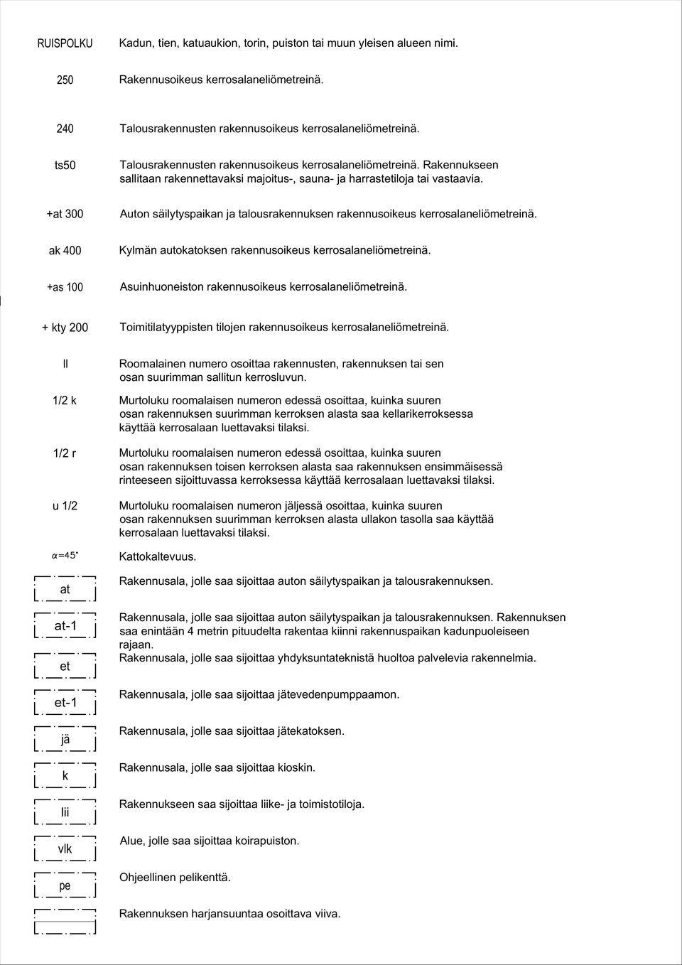 +at 300 Auton säilytyspaikan ja talousrakennuksen rakennusoikeus kerrosalaneliömetreinä. ak 400 Kylmän autokatoksen rakennusoikeus kerrosalaneliömetreinä.