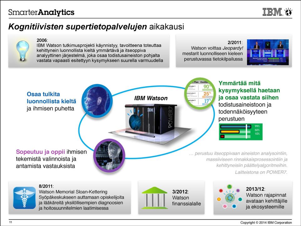 mestarit luonnolliseen kieleen perustuvassa tietokilpailussa Osaa tulkita luonnollista kieltä ja ihmisen puhetta IBM Watson Ymmärtää mitä kysymyksellä haetaan ja osaa vastata siihen