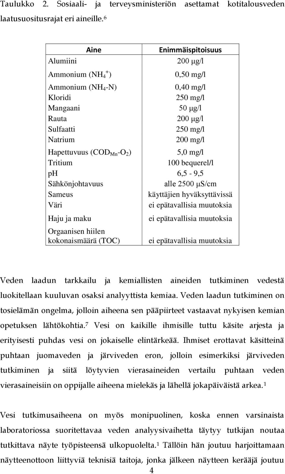 (COD Mn -O 2 ) 5,0 mg/l Tritium 100 bequerel/l ph 6,5-9,5 Sähkönjohtavuus alle 2500 μs/cm Sameus käyttäjien hyväksyttävissä Väri ei epätavallisia muutoksia Haju ja maku Orgaanisen hiilen