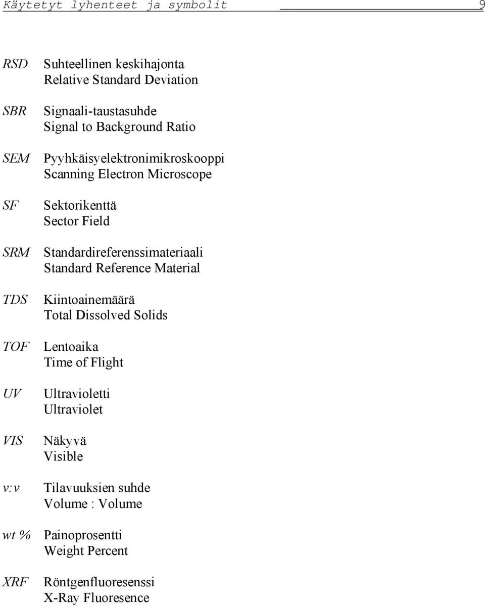 Standardireferenssimateriaali Standard Reference Material TDS Kiintoainemäärä Total Dissolved Solids TOF Lentoaika Time of Flight UV