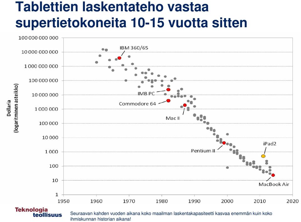 kahden vuoden aikana koko maailman