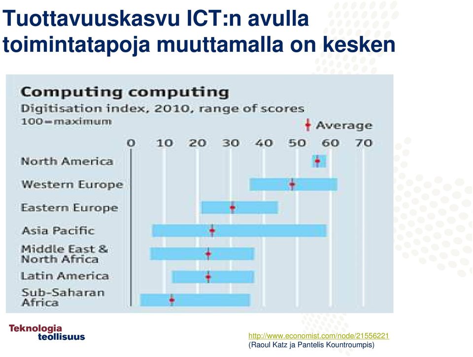 kesken http://www.economist.