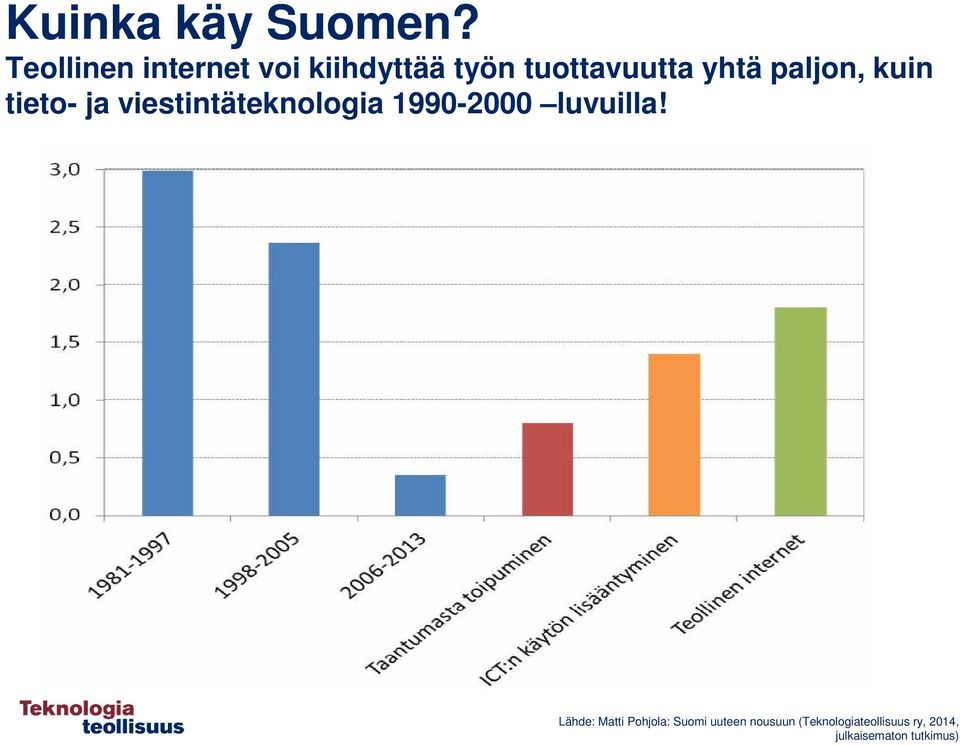 paljon, kuin tieto- ja viestintäteknologia 1990-2000