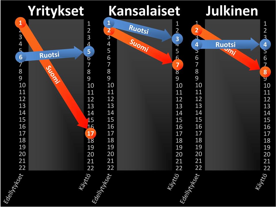 15 16 17 18 19 20 21 22 Edellytykset Käyttö Kansalaiset Suomi 2 7 1 2 3 4 5 6 7 8 9 10 11 12 13 14 15 16 17 18 19 20 21 22 1