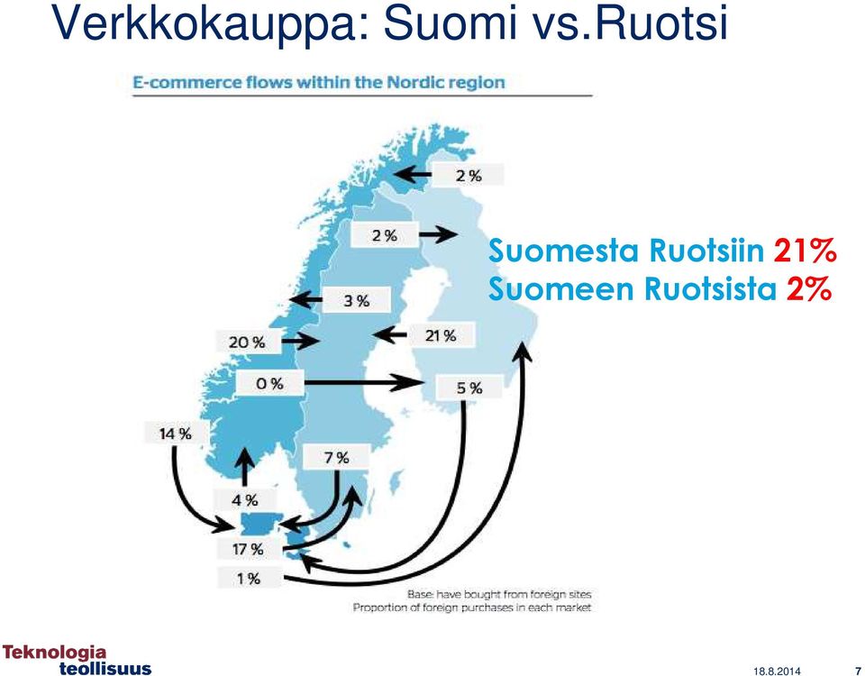 Ruotsiin 21% Suomeen