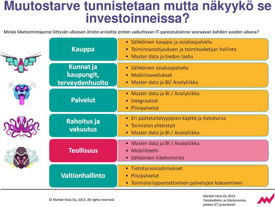 vaikuttavan IT-panostuksiinne seuraavan kahden vuoden aikana?