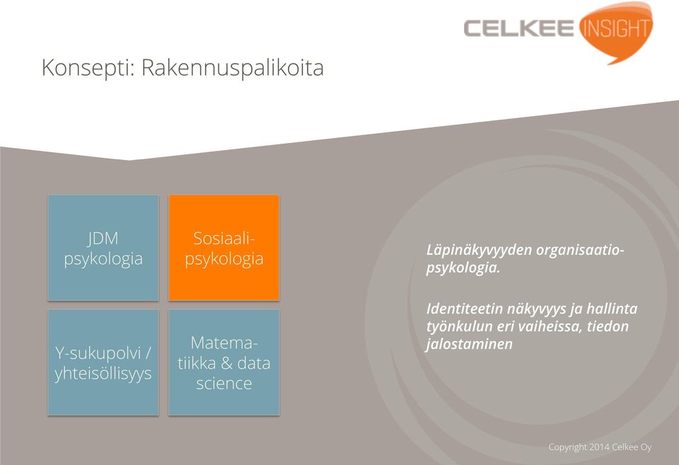 Y-sukupolvi / yhteisöllisyys Matematiikka & data science
