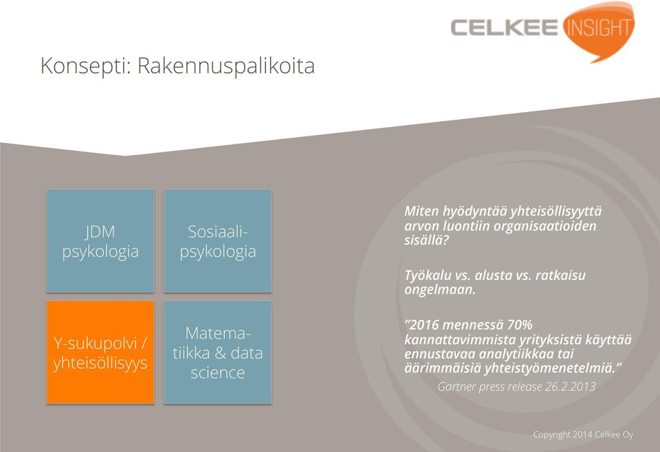sisällä? Työkalu vs. alusta vs. ratkaisu ongelmaan.