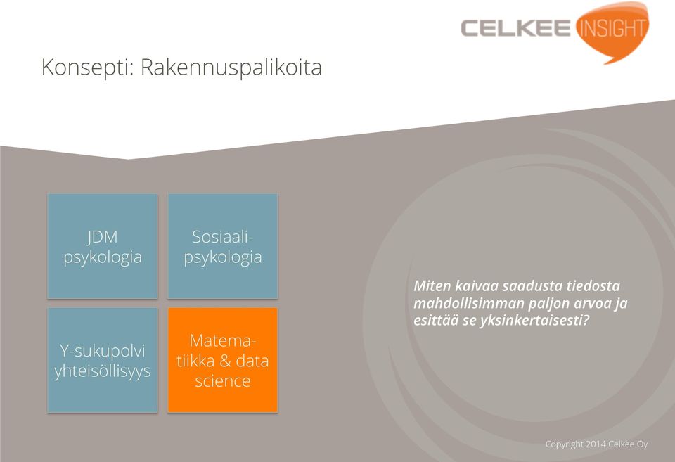 Matematiikka & data science Miten kaivaa saadusta