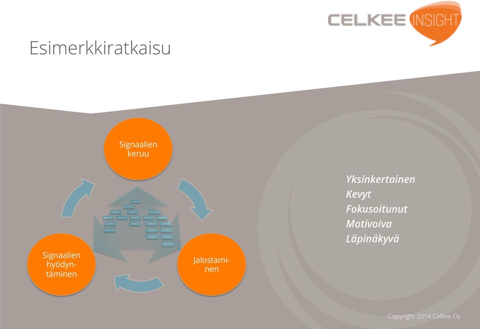 Fokusoitunut Motivoiva