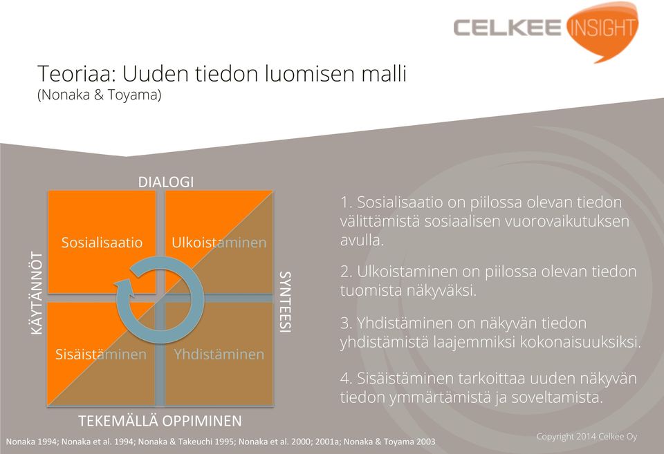 Sosialisaatio on piilossa olevan tiedon välittämistä sosiaalisen vuorovaikutuksen avulla. 2.