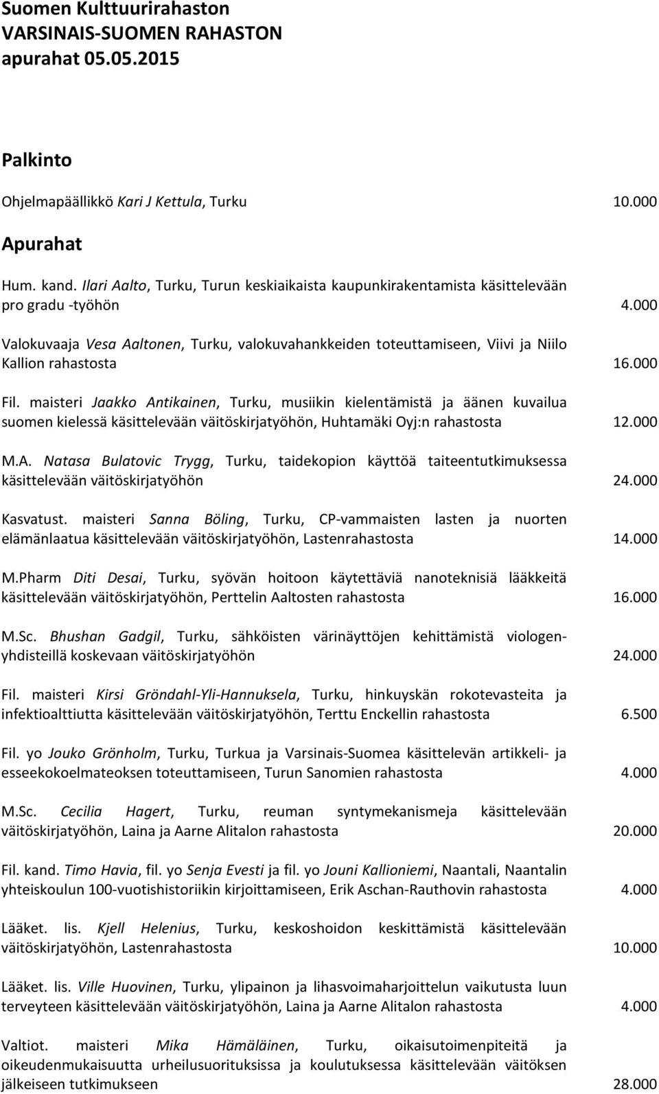 000 Valokuvaaja Vesa Aaltonen, Turku, valokuvahankkeiden toteuttamiseen, Viivi ja Niilo Kallion rahastosta 16.000 Fil.