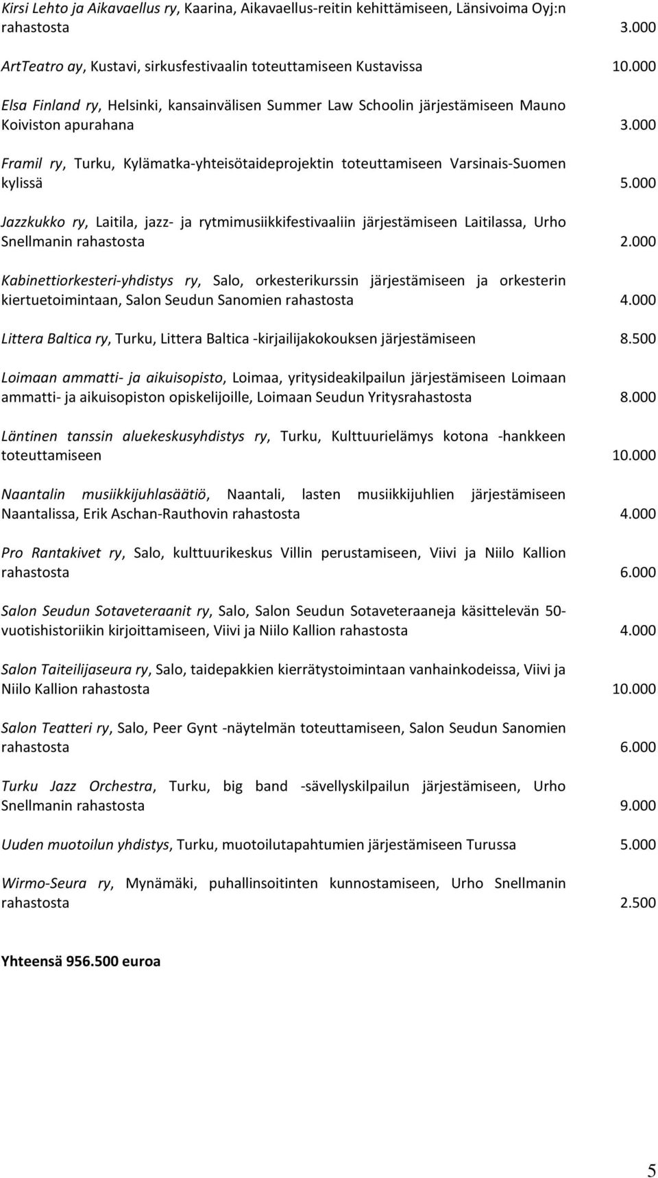 000 Framil ry, Turku, Kylämatka-yhteisötaideprojektin toteuttamiseen Varsinais-Suomen kylissä 5.